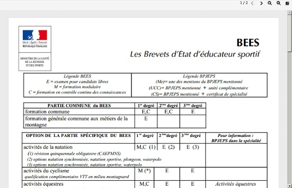 Fiche peda bpjeps equitation