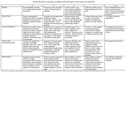 Ap language synthesis essay